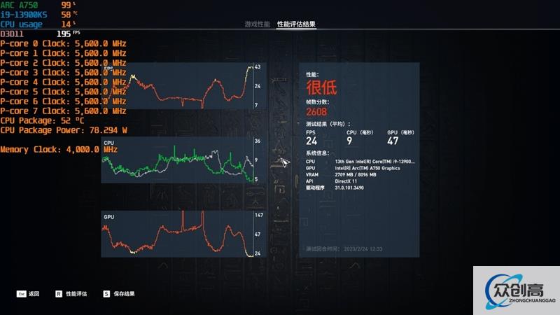 LOL帧率近乎翻倍！Intel Arc A750新驱动测试：大幅提升、最大短板没有了