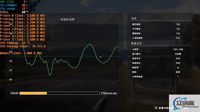 LOL帧率近乎翻倍！Intel Arc A750新驱动测试：大幅提升、最大短板没有了