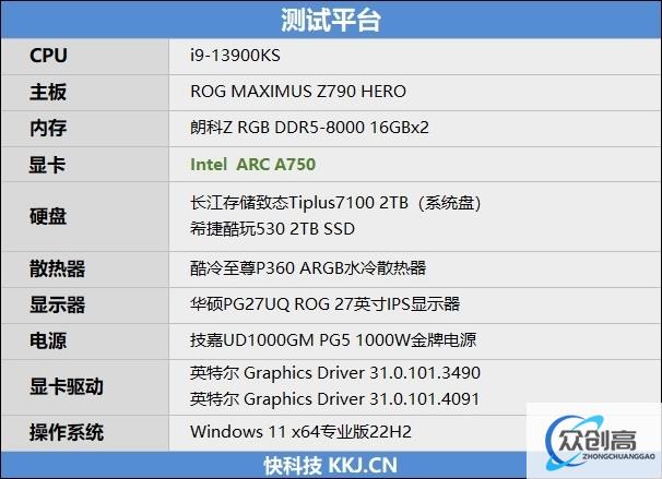 LOL帧率近乎翻倍！Intel Arc A750新驱动测试：大幅提升、最大短板没有了