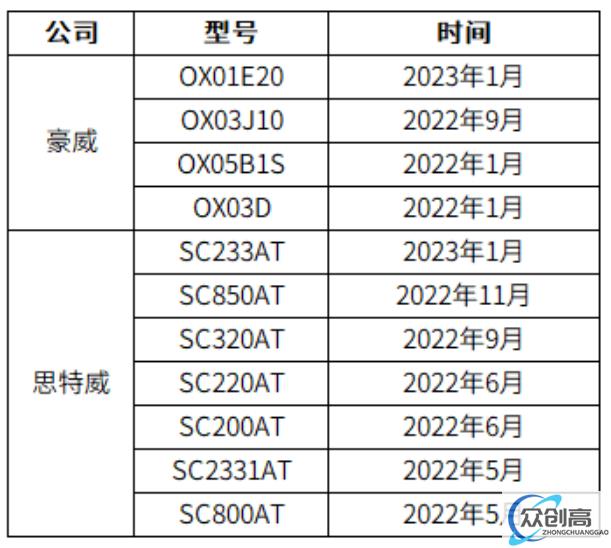 国产CIS，汽车市场还能淘到多少黄金？(1)