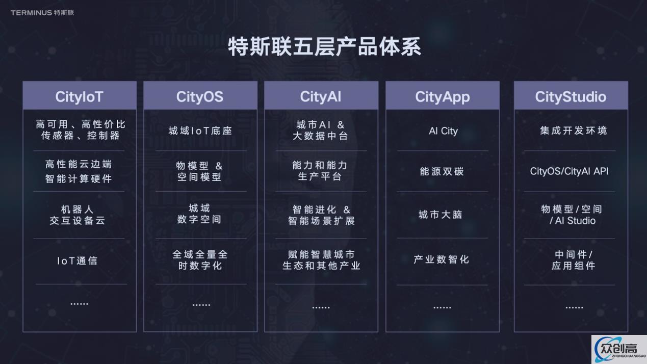 科技赋能·引创未来丨特斯联数字产业生态合作交流会圆满举行(6)
