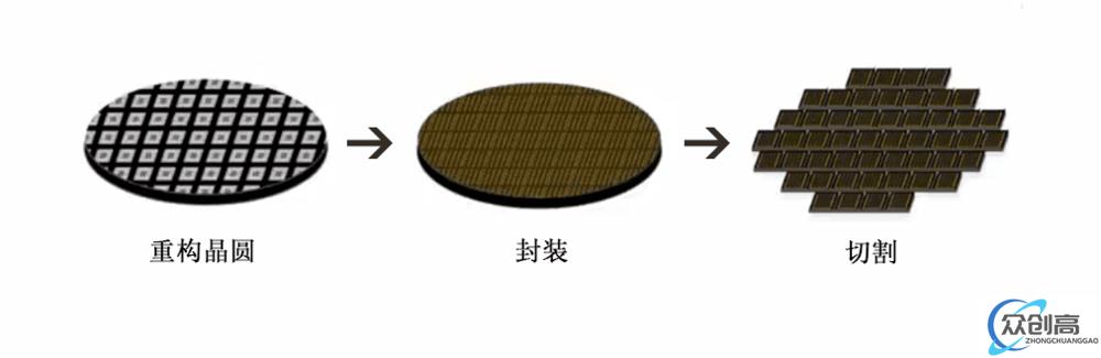 为了给摩尔定律续命,芯片行业有多努力?(6)