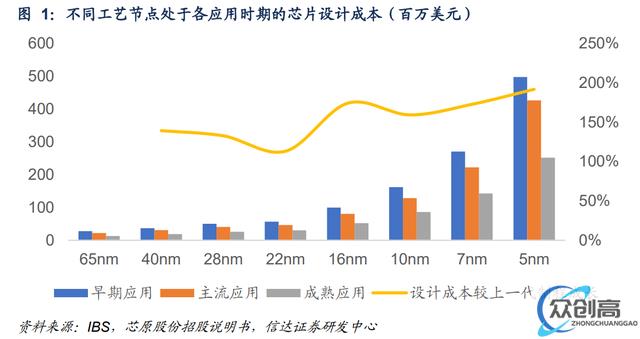 Chiplet:后摩尔时代关键芯片技术,先进封装市场10年10倍(4)