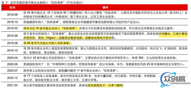 Chiplet:后摩尔时代关键芯片技术,先进封装市场10年10倍(2)