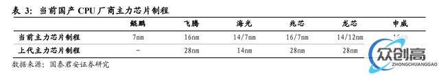 Chiplet:后摩尔时代关键芯片技术,先进封装市场10年10倍(1)