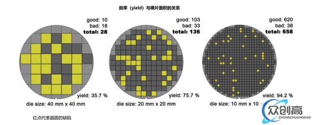 Chiplet:后摩尔时代关键芯片技术,先进封装市场10年10倍(7)