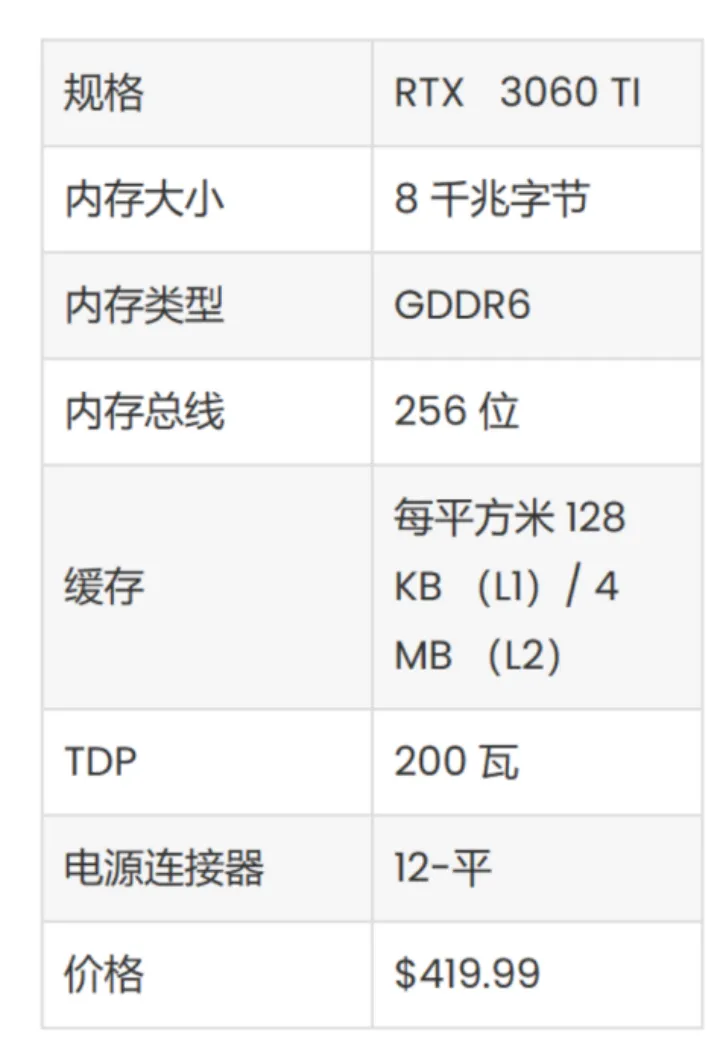 2023 年最热的 5 款 GPU(4)