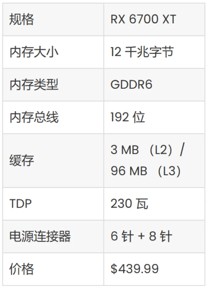 2023 年最热的 5 款 GPU(5)