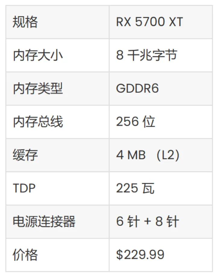 2023 年最热的 5 款 GPU(2)