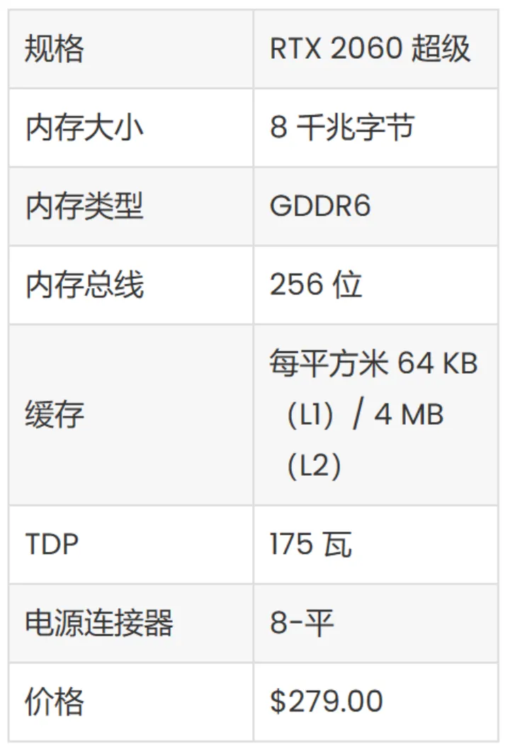 2023 年最热的 5 款 GPU(3)