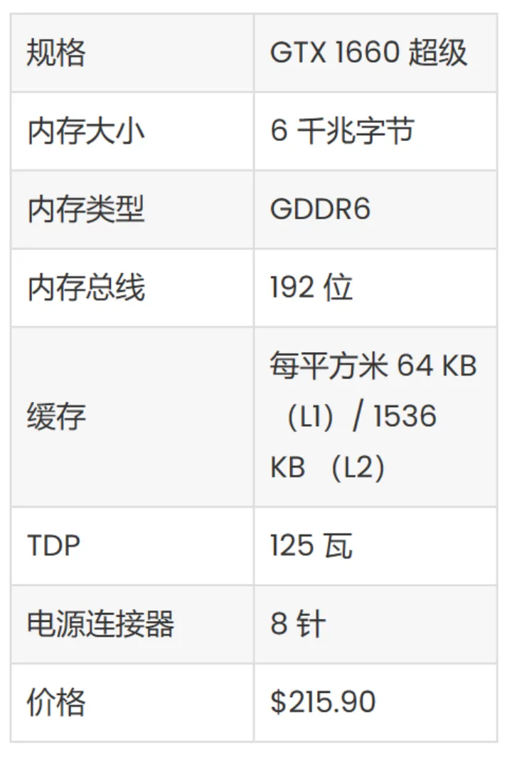 2023 年最热的 5 款 GPU(1)