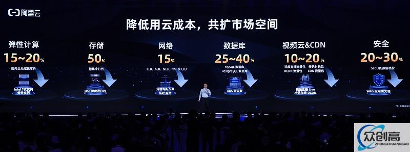阿里云史上最大规模降价：核心产品价格全线下调，最高降幅达50%(2)