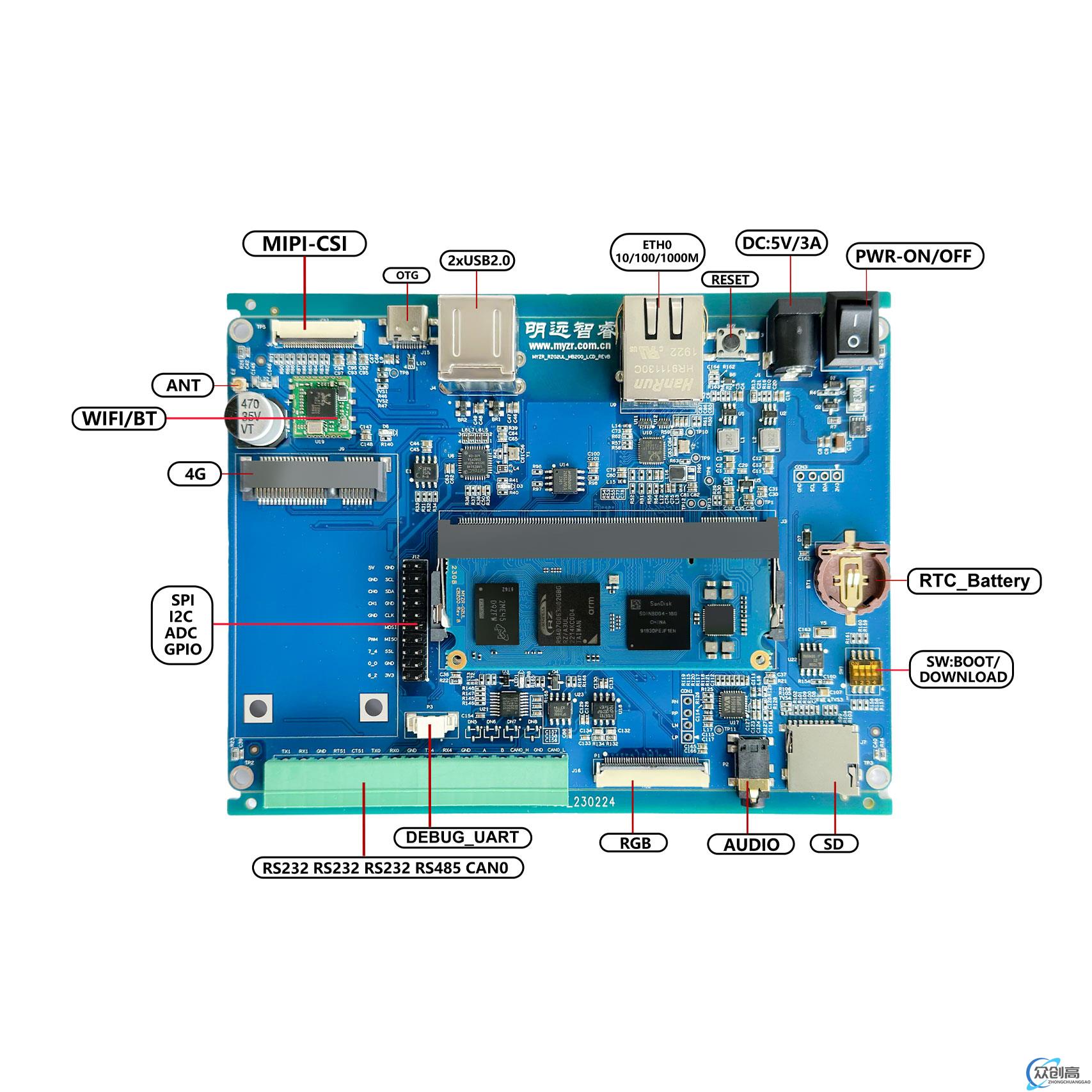 新品上市｜性价比拉满，明远智睿携手瑞萨科技推出4款高性能核心板(12)