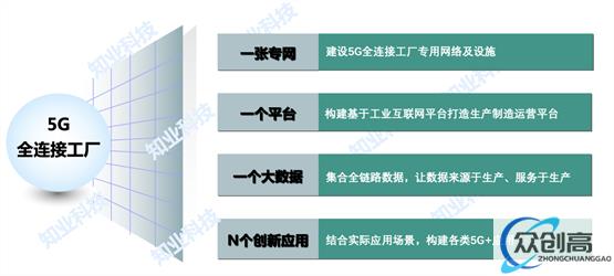 知业科技重磅打造5G全连接工厂,推动智能制造转型升级(1)