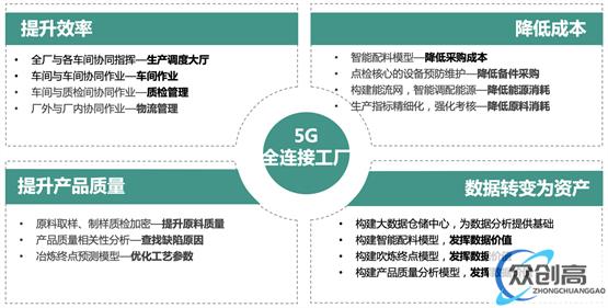 知业科技重磅打造5G全连接工厂,推动智能制造转型升级(3)