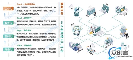 知业科技重磅打造5G全连接工厂,推动智能制造转型升级(2)