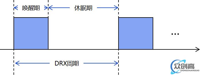 5G 手机更费电？别慌，UAI 会出手(6)
