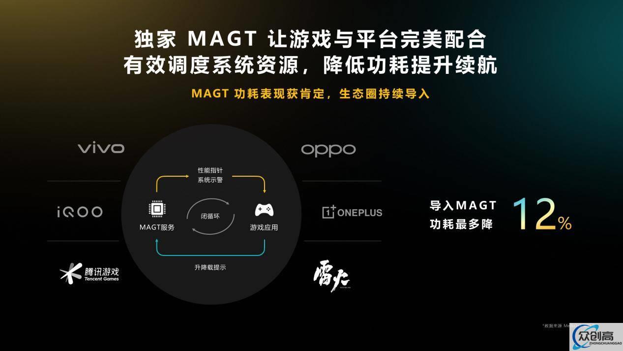 多项游戏黑科技落地！联发科携天玑9200+引领移动游戏技术发展(8)