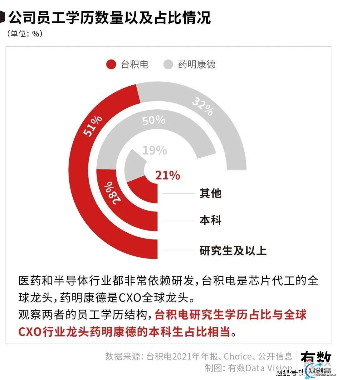中国台湾台积电发展史，世界最大半导体制造，是如何崛起的？(6)