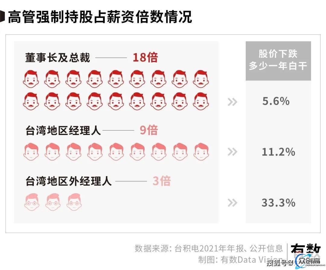 中国台湾台积电发展史，世界最大半导体制造，是如何崛起的？(9)