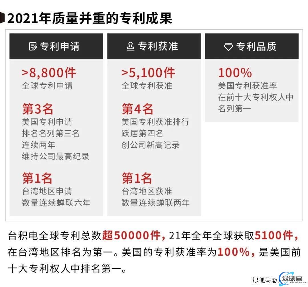 中国台湾台积电发展史，世界最大半导体制造，是如何崛起的？(11)