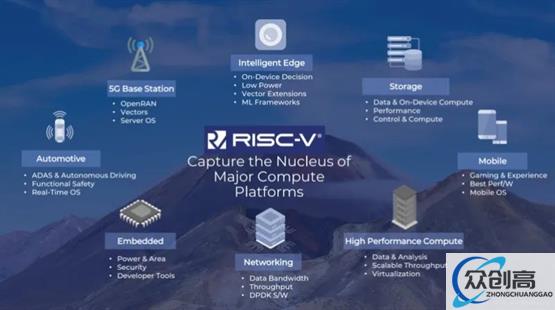 中国移动携手库瀚科技共建RISC-V工作组,助推产业高质量发展(2)