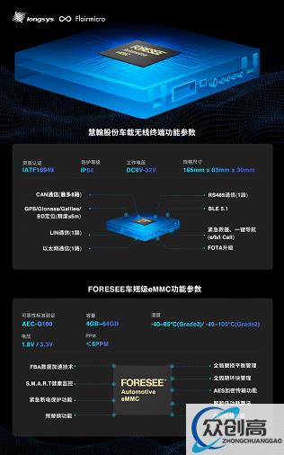 慧翰股份&江波龙打造车联网解决方案 应用FORESEE车规级eMMC(3)