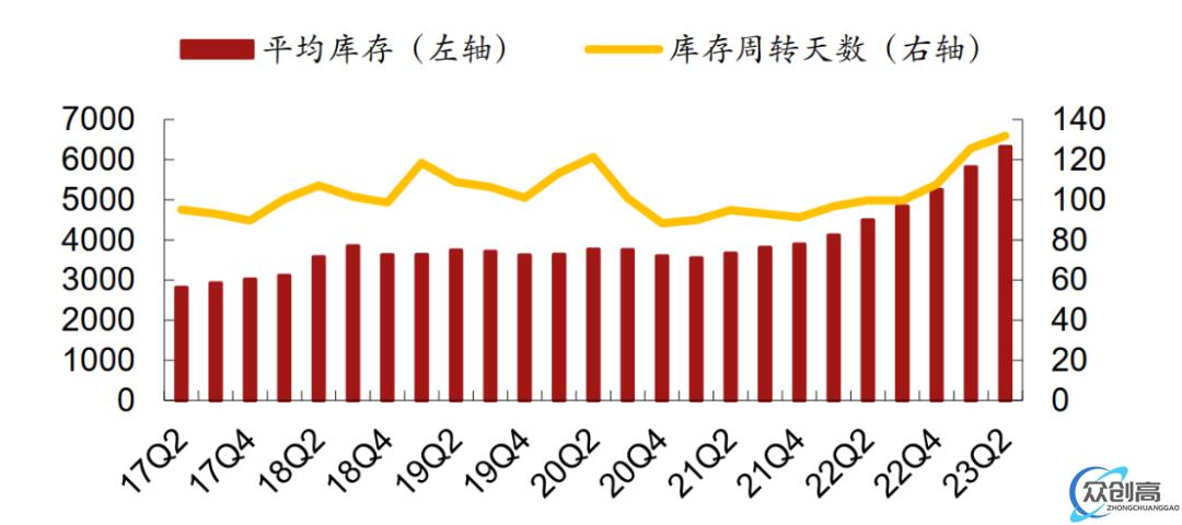 MCU市场生变，国际大厂又施压，中国企业何去何从？(1)