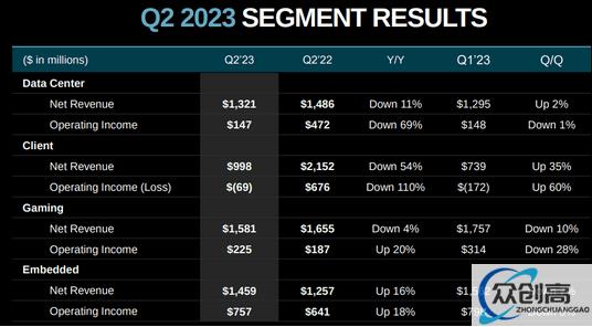 AMD:抢占AI芯片宝座 (5)
