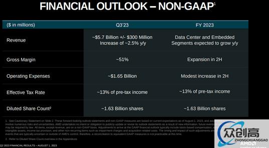 AMD:抢占AI芯片宝座 (2)
