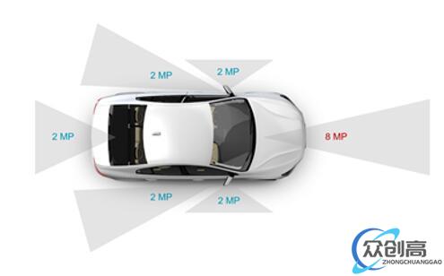 为配备集成处理器的 ADAS 域控制器构建多摄像头视觉感知系统(2)